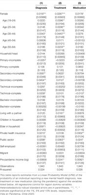 Gender Inequality and Mental Health During the COVID-19 Pandemic